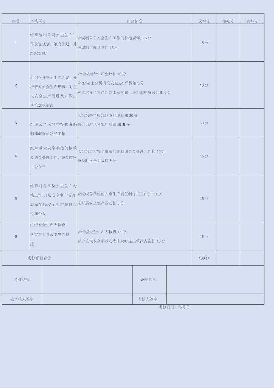 全套安全生产责任制考核表范文.docx_第3页