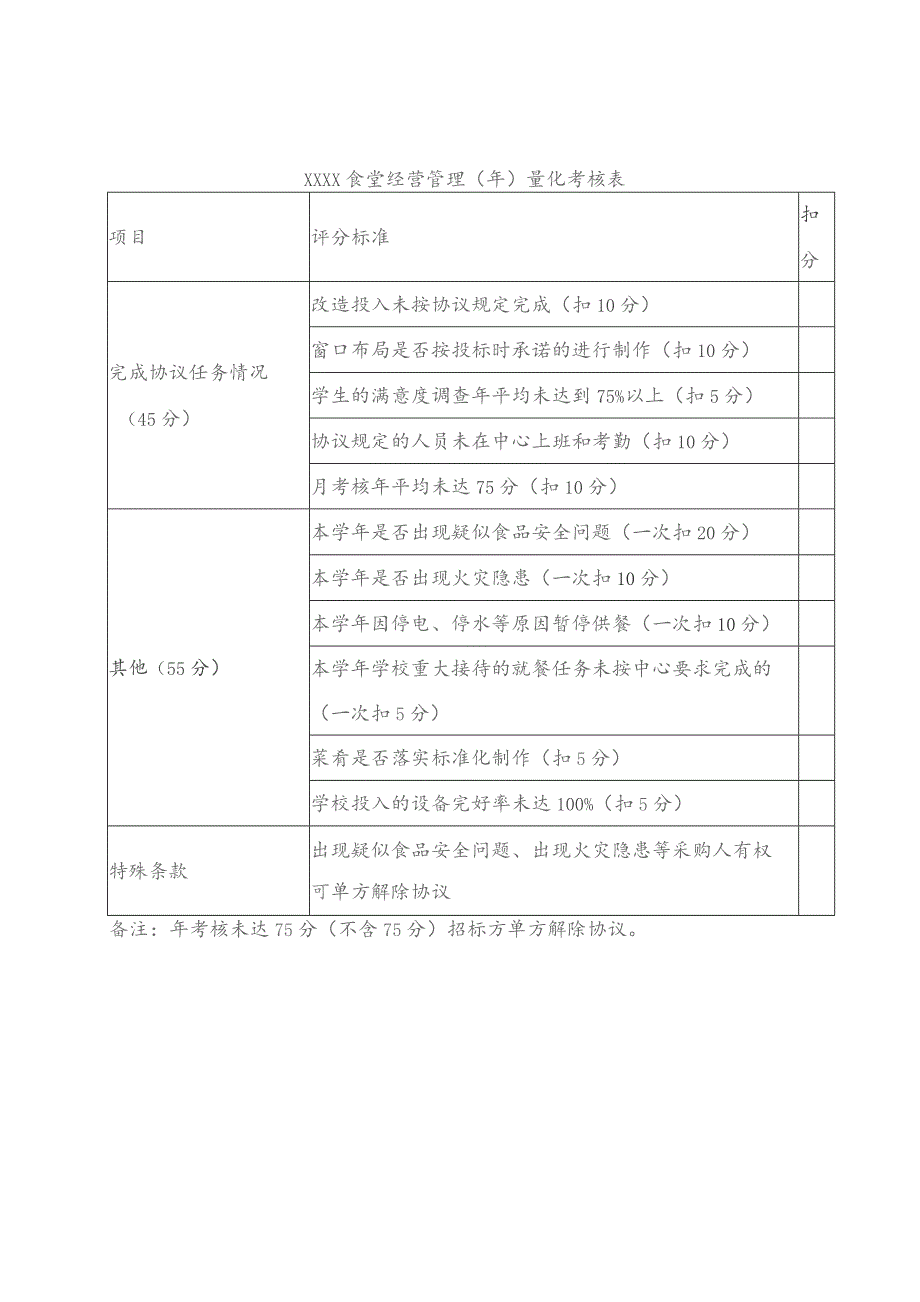 (新)20XX年XX企业食堂经营管理(年)量化考核表(汇编).docx_第1页