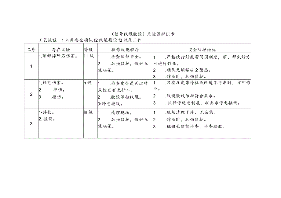 信号线缆敷设-危险源辨识卡.docx_第1页