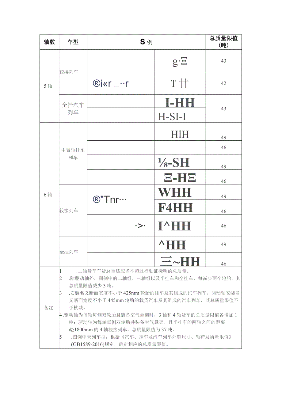 公路货运车辆超限超载认定标准.docx_第2页