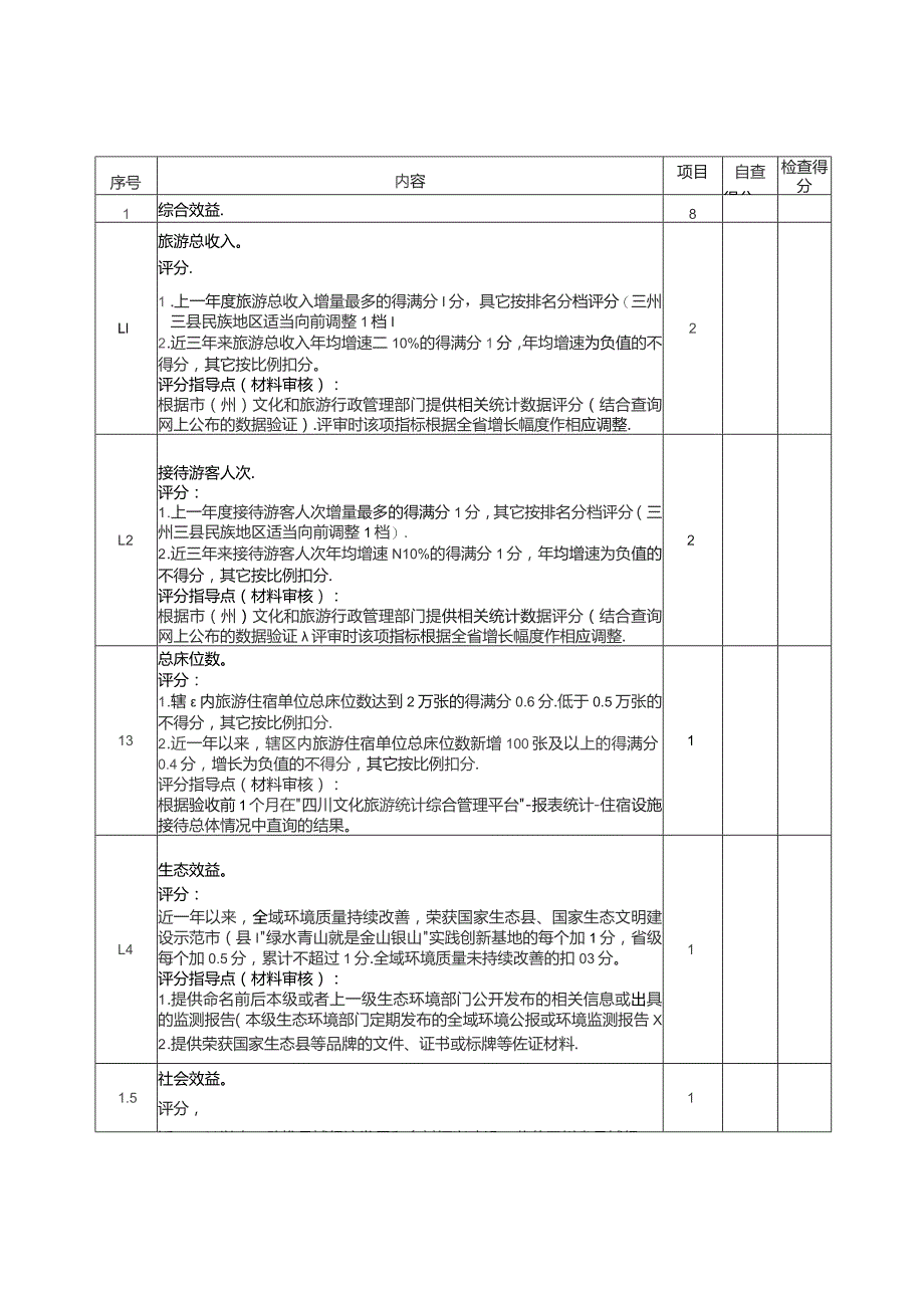 天府旅游命名县提升建设考评细则.docx_第2页