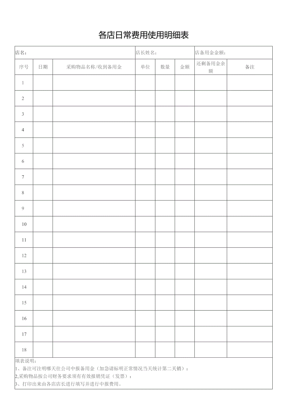 各店日常费用使用明细表.docx_第1页