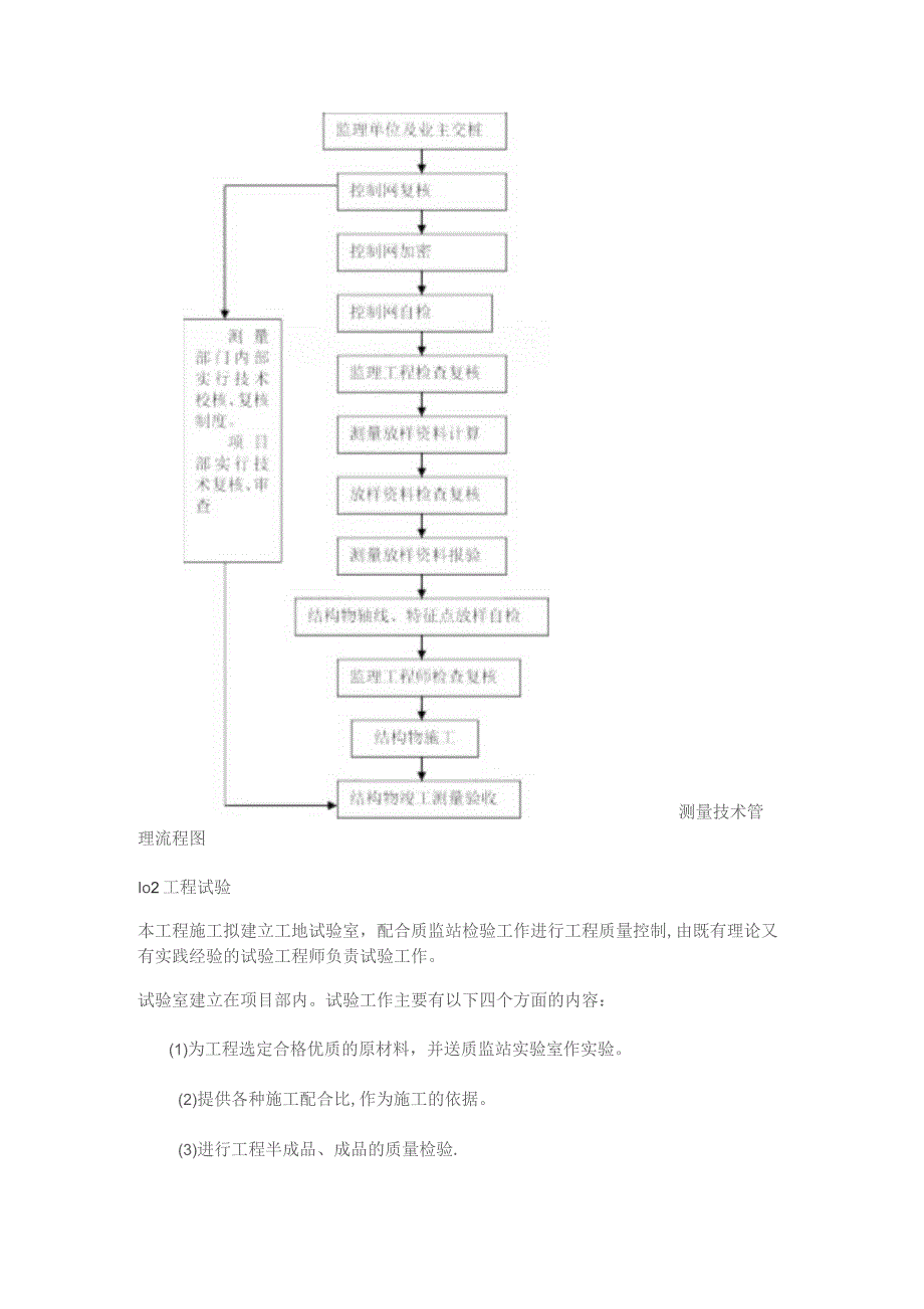 市政排水管道装置紧急施工实施方案(标本).docx_第2页