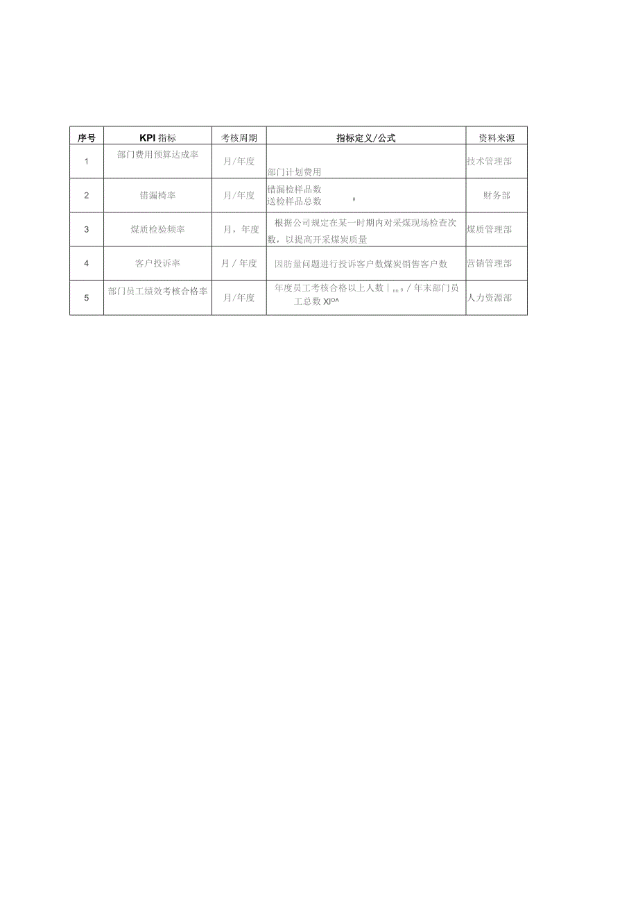 (新)20XX年XX公司企业绩效考核制度(全汇编).docx_第3页