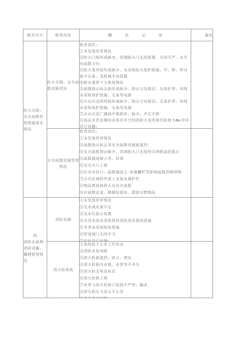 商场、市场每月防火检查情况记录表模板.docx_第2页