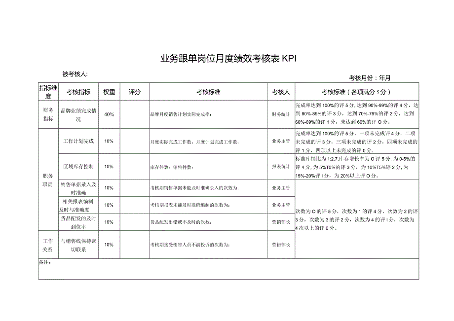 业务跟单岗位月度绩效考核表KPI.docx_第1页