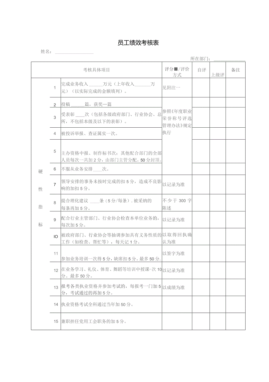 年度员工绩效考核表.docx_第1页