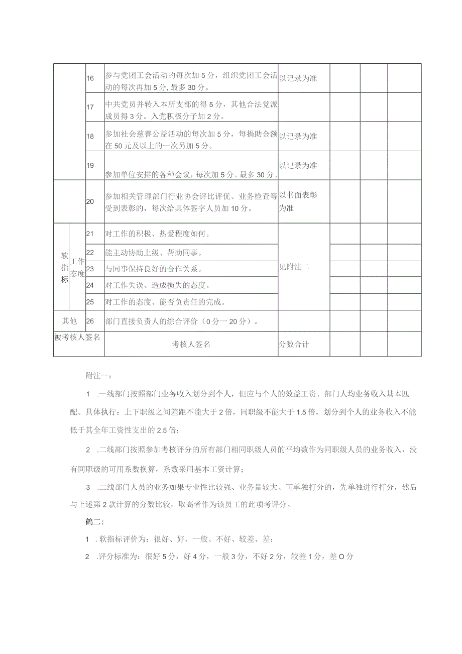 年度员工绩效考核表.docx_第2页