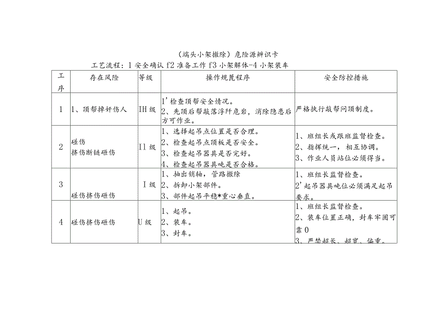 危险源辨识卡（端头小架撤除）.docx_第1页