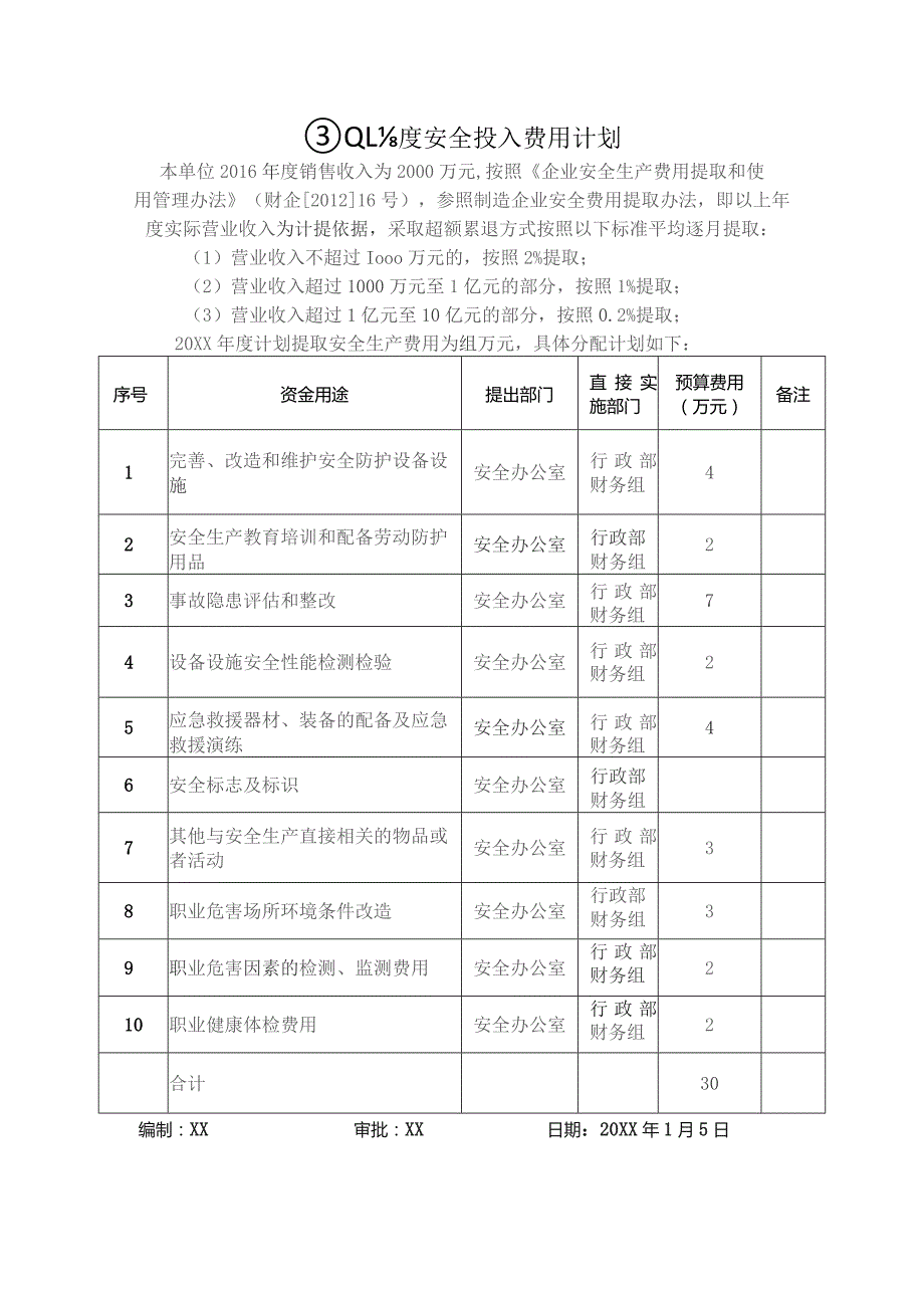 年度安全投入费用计划.docx_第1页