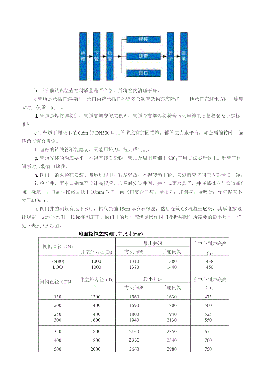 建筑地下管网施工方案.docx_第2页