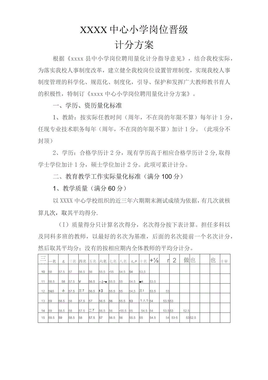 (新)中小学职称评聘岗位聘用量化计分方案.docx_第1页