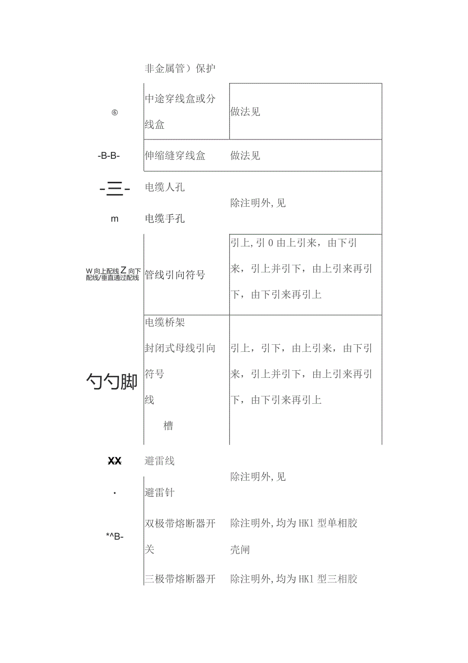 安装工程常用图形符号汇总.docx_第3页