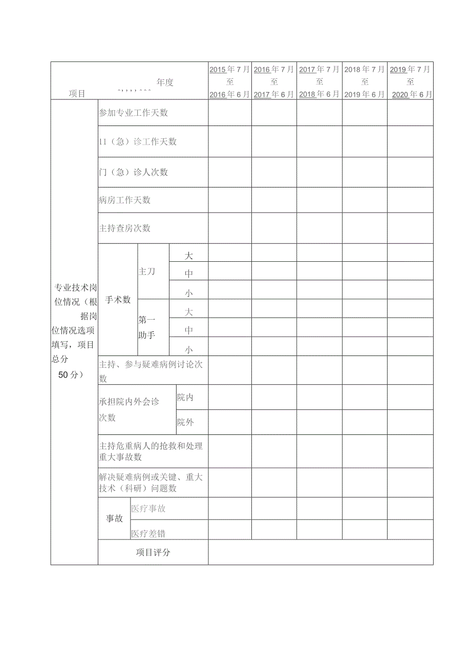 卫生系列高级专业技术资格人员工作实绩考核表.docx_第3页