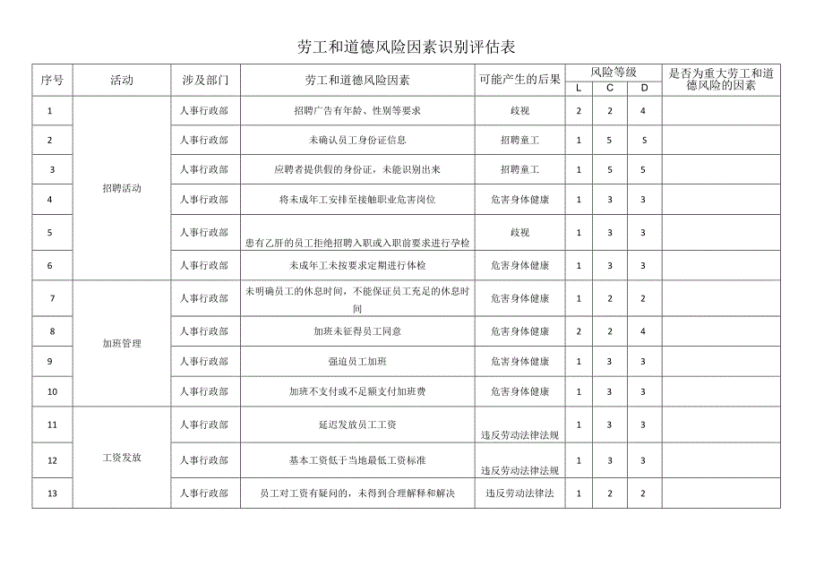 公司企业劳工和道德风险因素识别评估表.docx_第1页