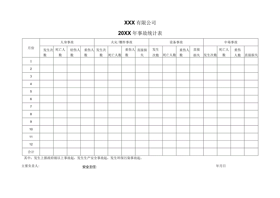 年度事故统计表.docx_第1页