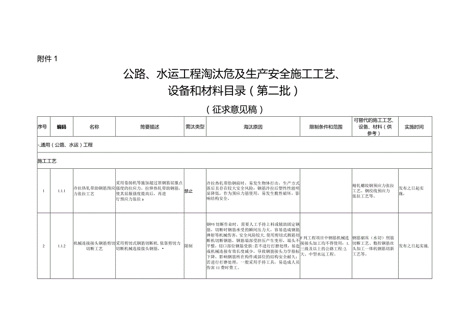 公路、水运工程淘汰危及生产安全施工工艺、设备和材料目录（第二批）（征求意见稿）.docx_第1页