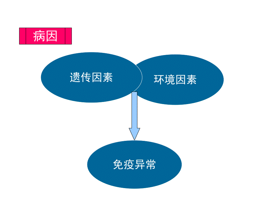 多发性肌炎%26皮肌炎.ppt.ppt_第3页