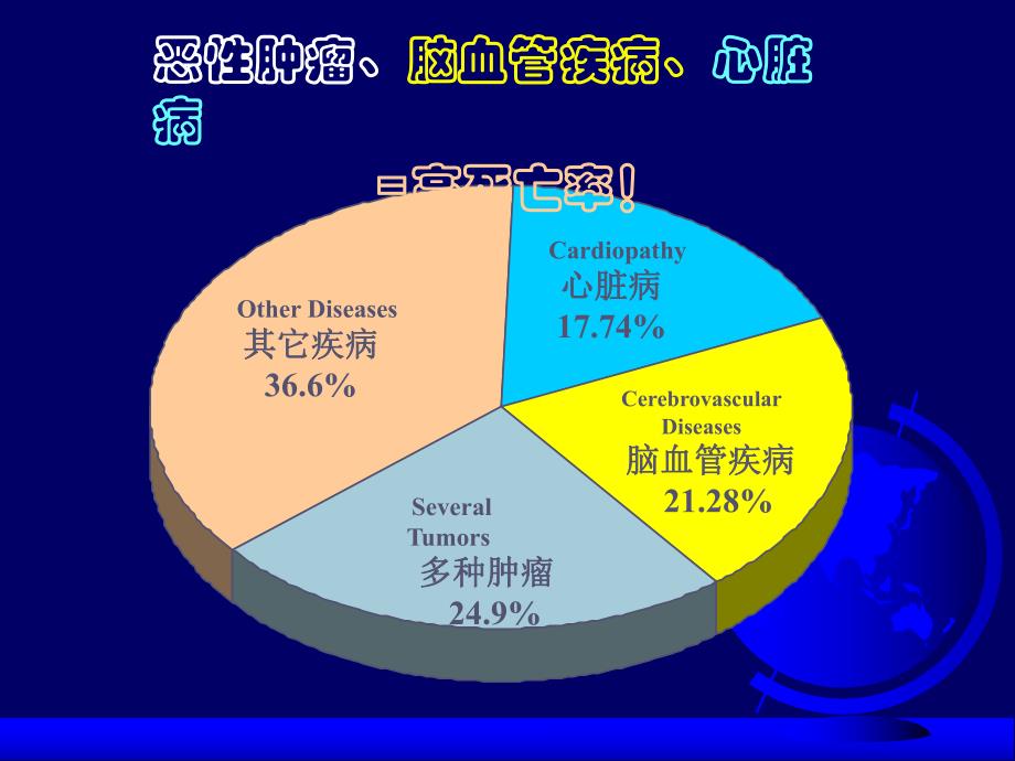 肿瘤标志物检测.ppt_第2页