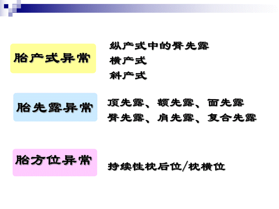 胎位异常教案PPT.ppt_第2页