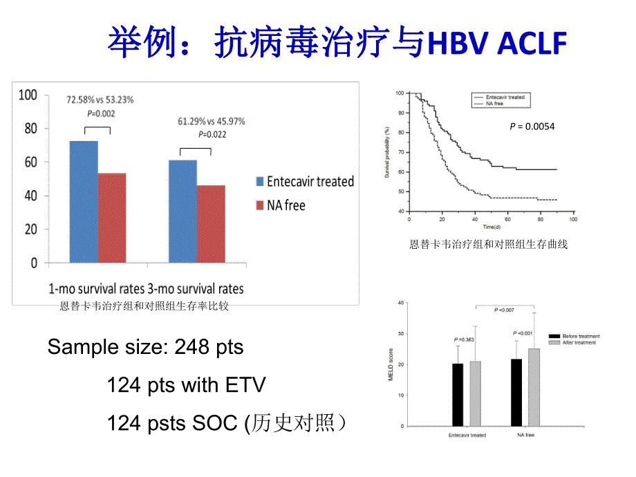 抗病毒治疗与肝癌.ppt_第2页