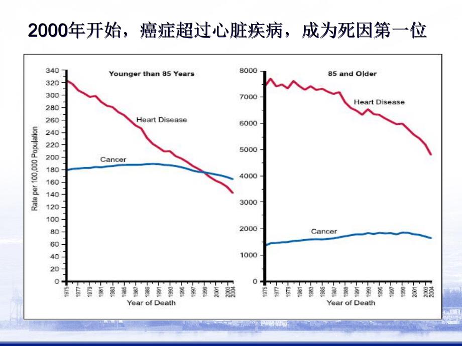 癌症三级预防.ppt.ppt_第3页