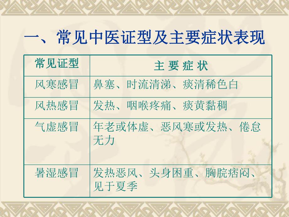 基层中医药适宜技术.ppt_第3页