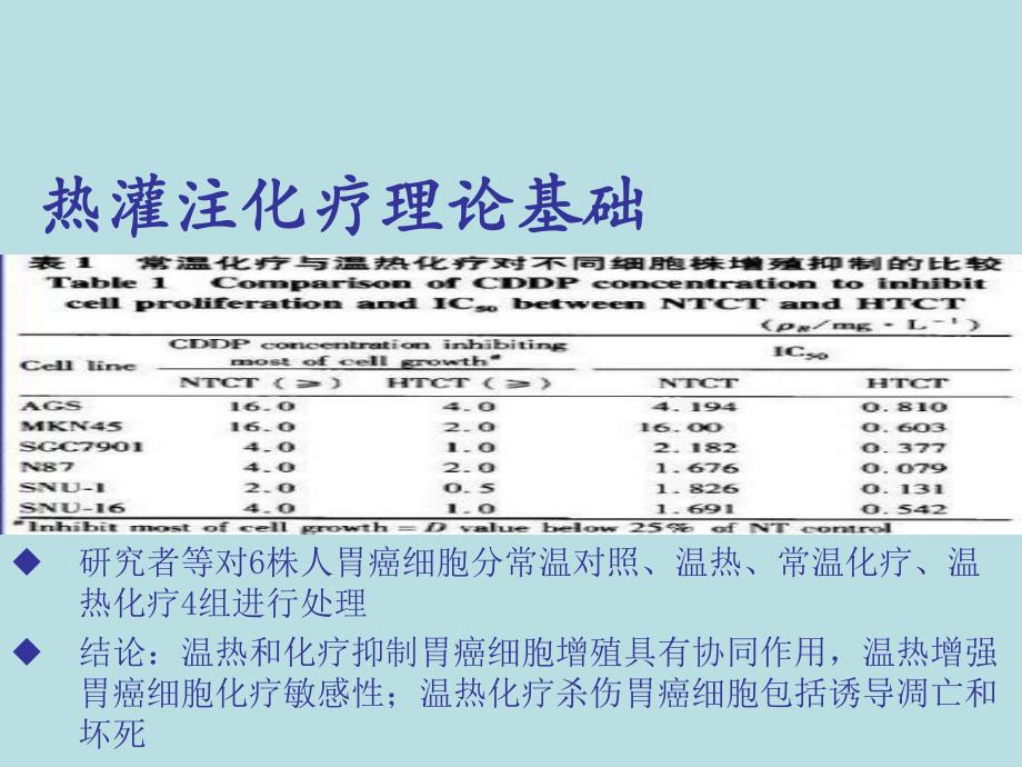 热灌注化疗.ppt_第3页