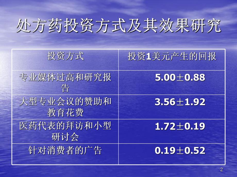 处方药营销新动向.ppt_第2页