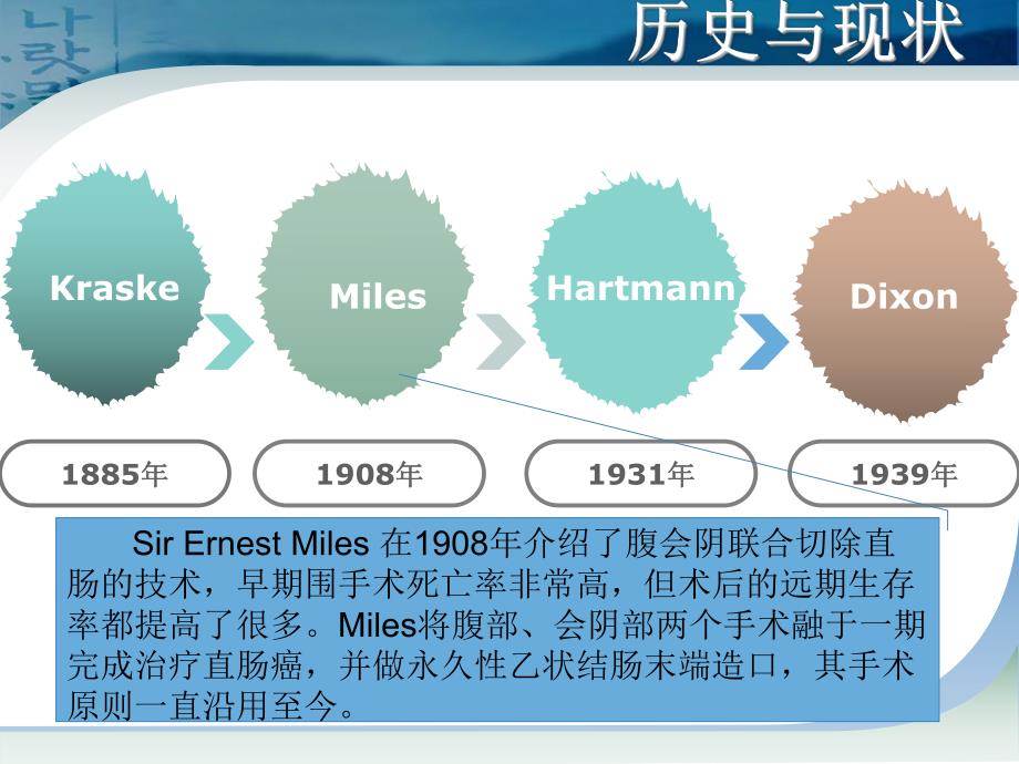 直肠癌手术配合.ppt_第3页