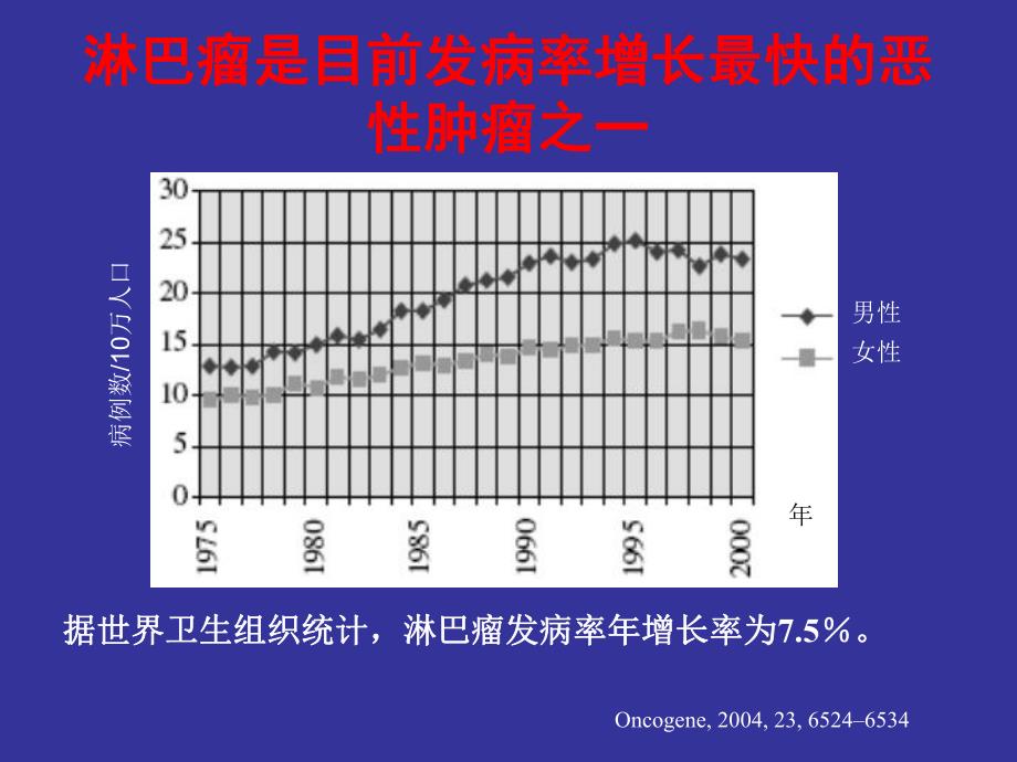 弥漫大B细胞淋巴瘤治疗.ppt_第3页