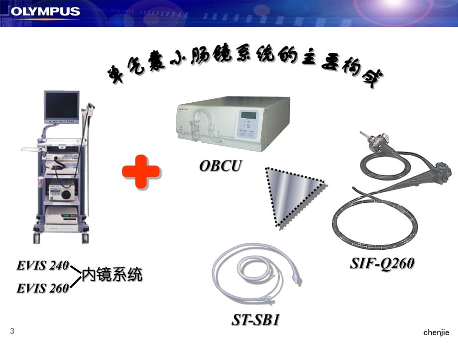 单气囊小肠镜(PPT28).ppt_第3页