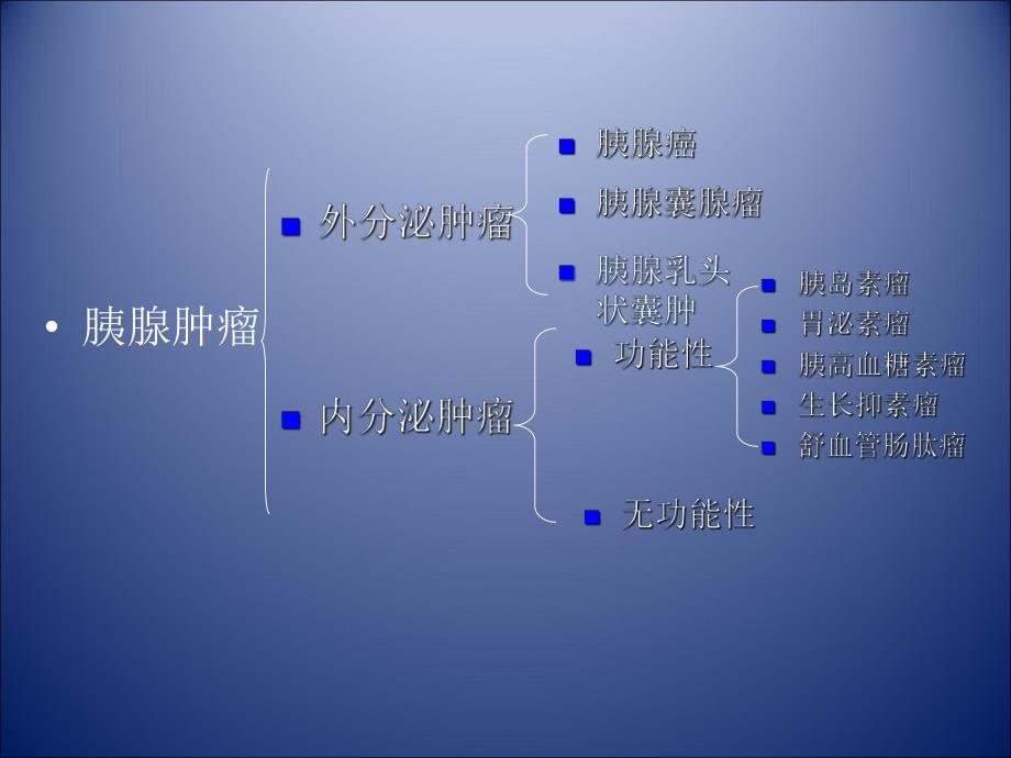 胰腺肿瘤影像学诊断.ppt_第3页