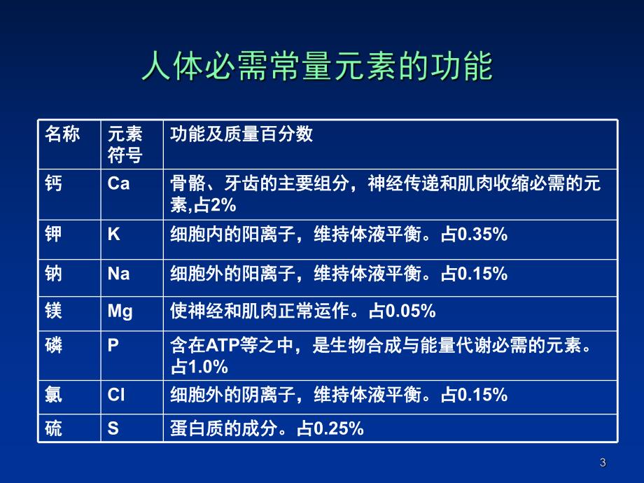 矿宝与矿物质.ppt_第3页