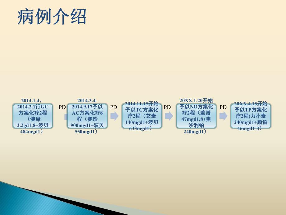 肺癌靶向治疗ppt幻灯片.ppt_第3页