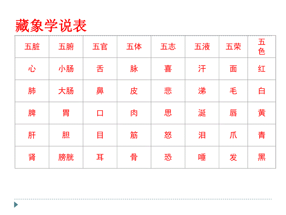 中医学习班四.ppt_第3页