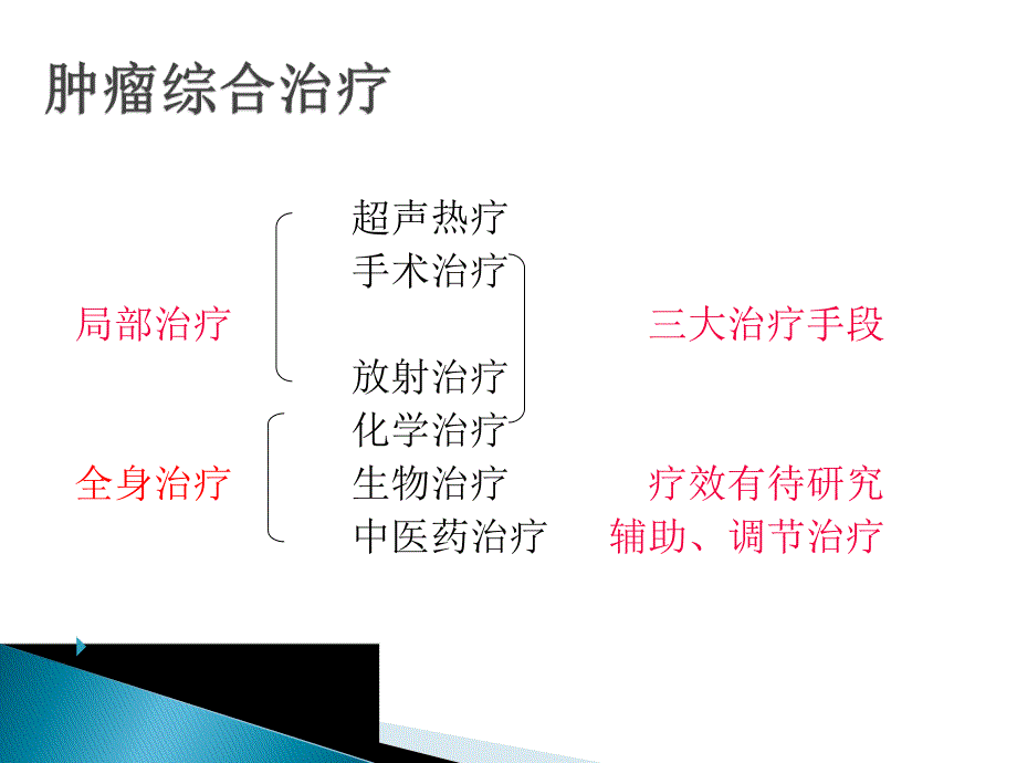 肿瘤化疗病人的护理.ppt_第2页