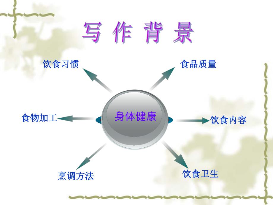 肿瘤患者营养调理指南.ppt_第2页