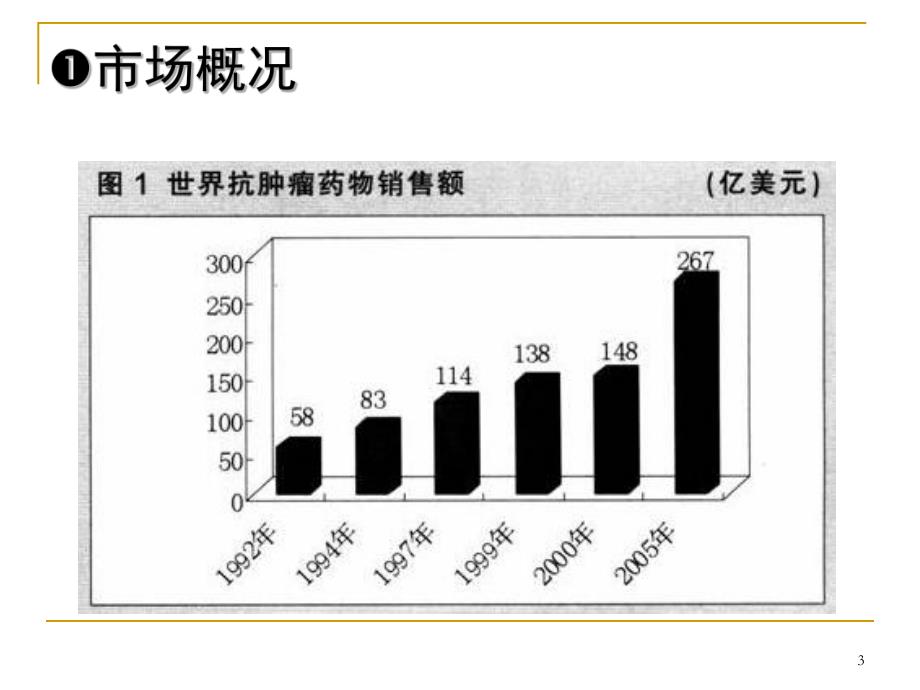 抗肿瘤药市场四大热门品种.ppt_第3页