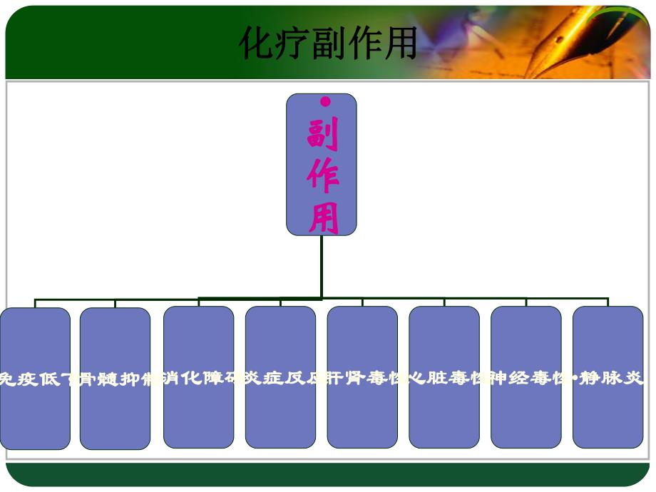 化疗病人的饮食护理.ppt_第3页