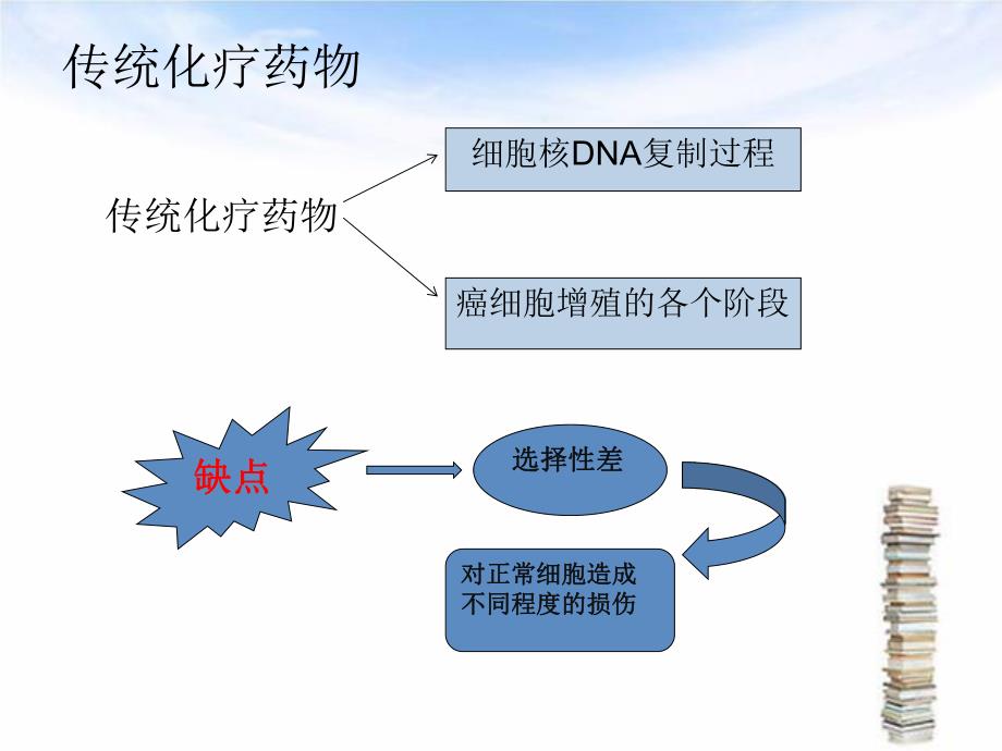 肿瘤的分子靶向治疗1.ppt_第3页