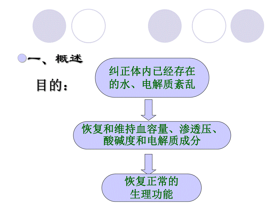 液体疗法.ppt_第1页