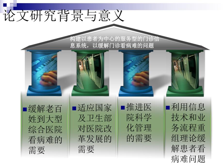 以患者为中心的大型综合医院门诊信息系统业务流程再造的设计和实施.ppt_第3页