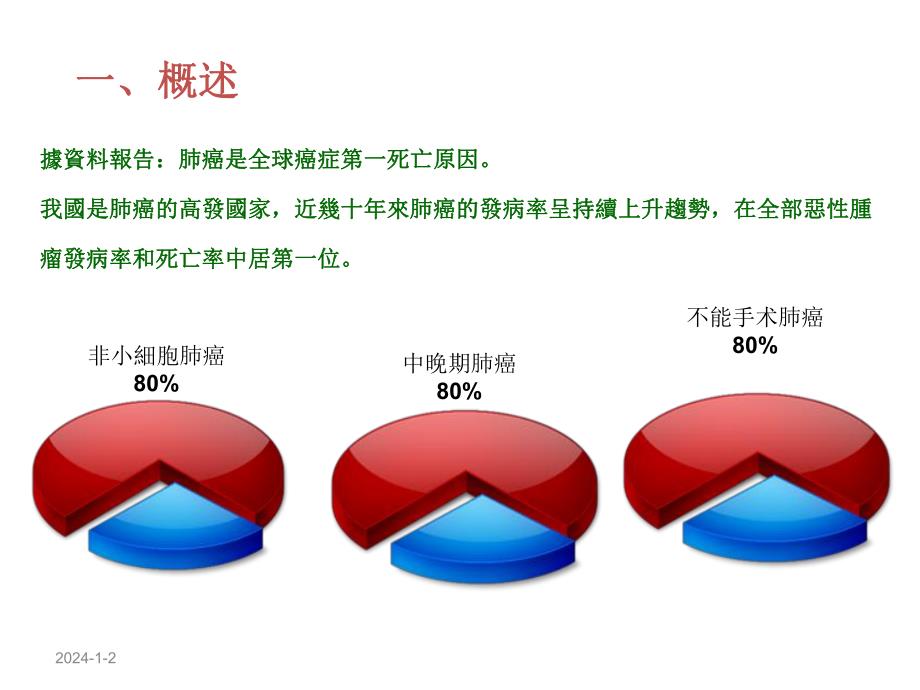 非小细胞肺癌.ppt_第2页