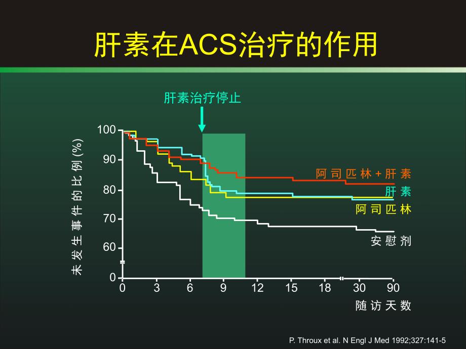 低分子肝素治疗ucad的循征医学历程.ppt_第3页