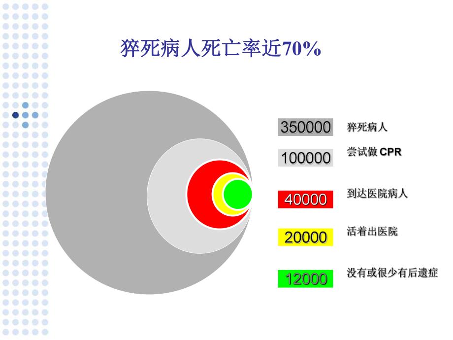 亚低温技术在心肺复苏中的应用.ppt.ppt_第3页