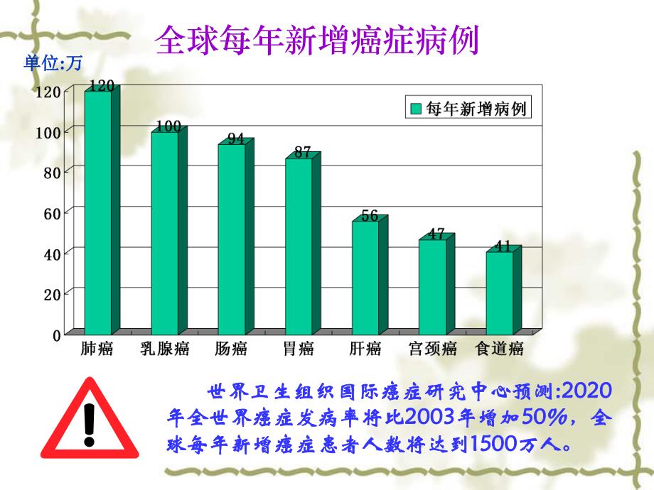 5.4细胞癌变.ppt_第2页