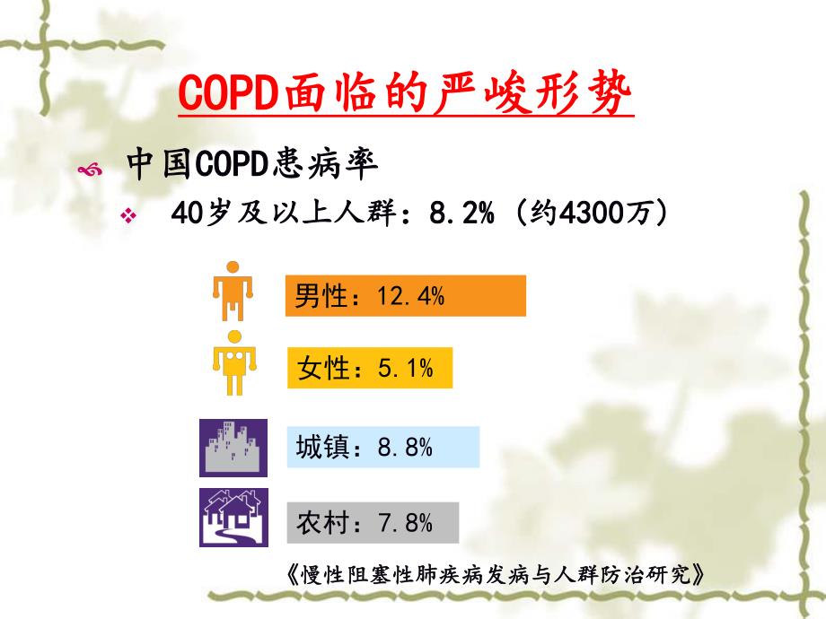 AECOPD指南解读.ppt_第2页