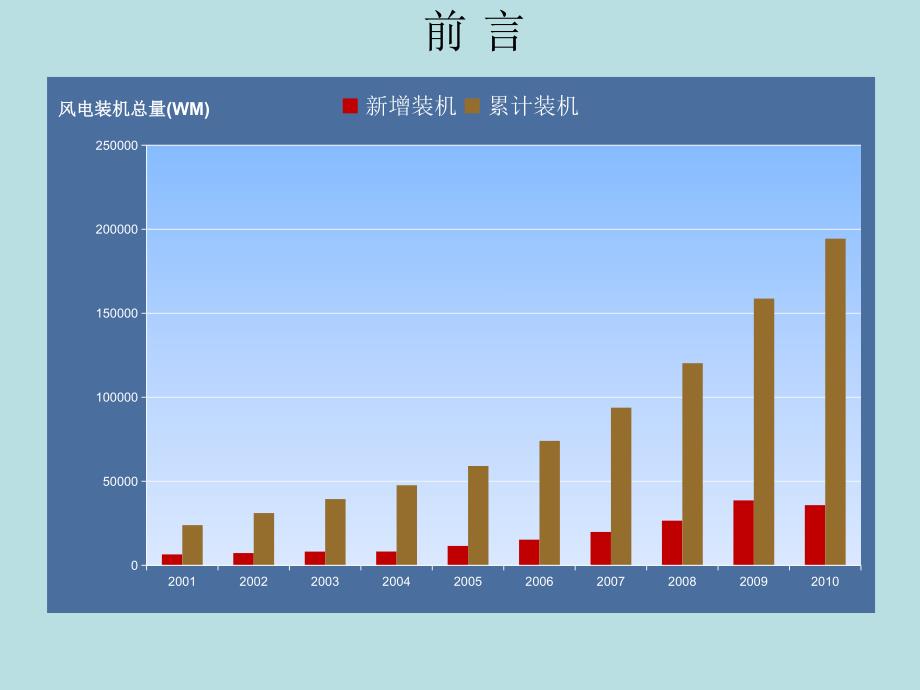 高分子材料研究进展.ppt_第2页