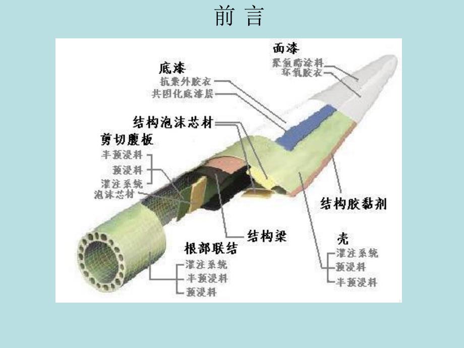 高分子材料研究进展.ppt_第3页